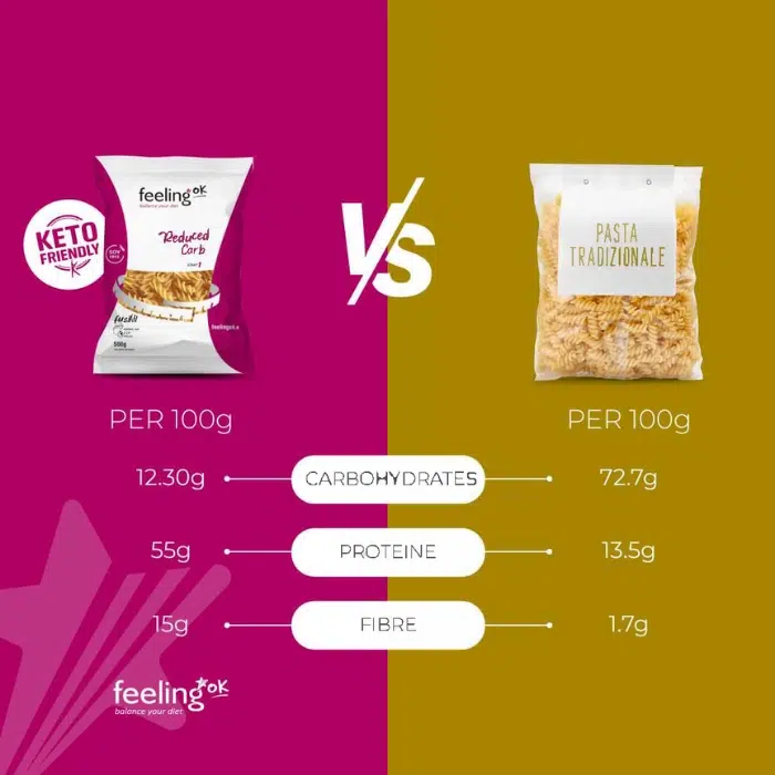 Feeling Ok, Pâtes Fusilli, Keto Friendly, 50g – Image 2